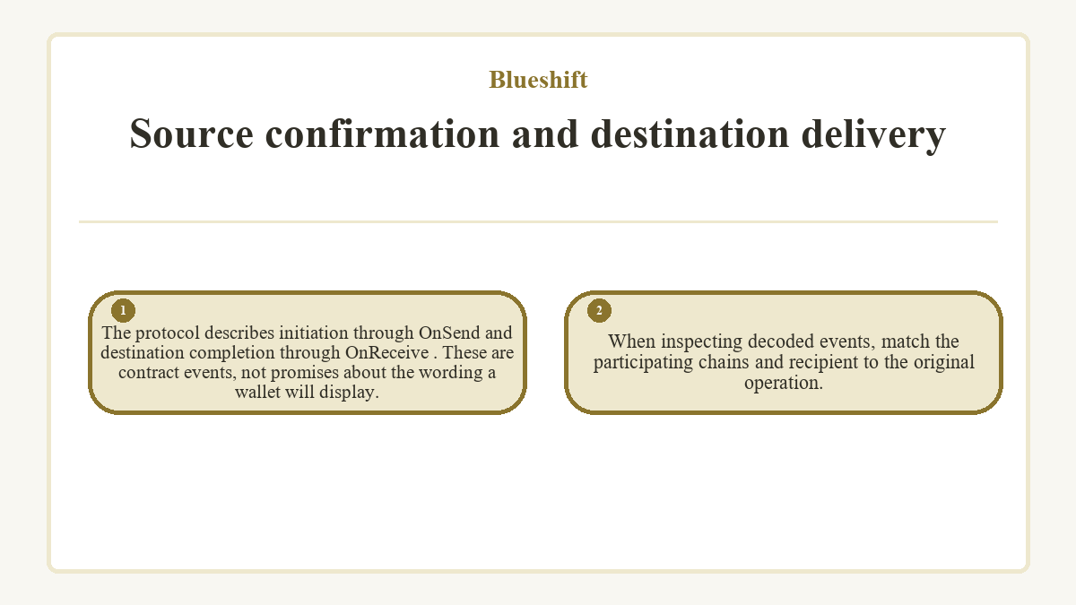 Source confirmation and destination delivery: The protocol describes initiation through OnSend and destination completion through OnReceive . These are contract events, not promises about the wording a wallet will display.; When inspecting decoded events, match the participating chains and recipient to the original operation.
