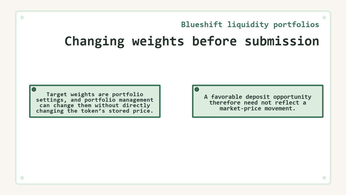 Changing weights before submission: Target weights are portfolio settings, and portfolio management can change them without directly changing the token’s stored price.; A favorable deposit opportunity therefore need not reflect a market-price movement.