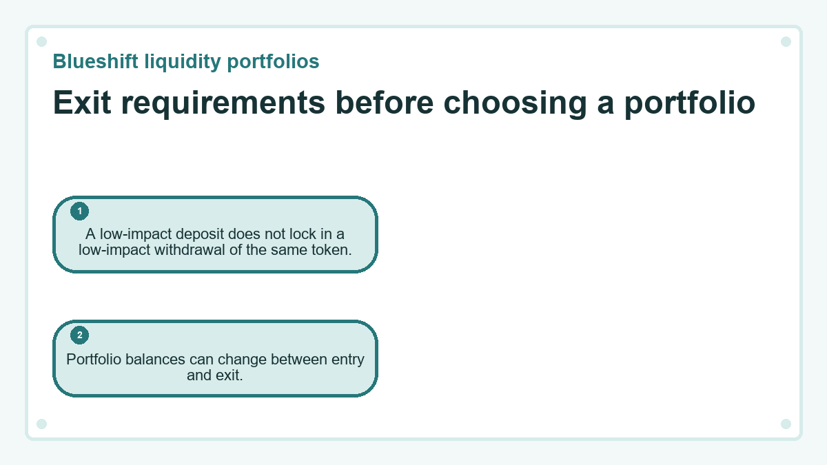 Exit requirements before choosing a portfolio: A low-impact deposit does not lock in a low-impact withdrawal of the same token.; Portfolio balances can change between entry and exit.