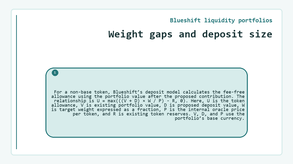 Weight gaps and deposit size: For a non-base token, Blueshift’s deposit model calculates the fee-free allowance using the portfolio value after the proposed contribution. The relationship is U = max(((V + D) × W / P) - R, 0). Here, U is the token allowance, V is existing portfolio value, D is proposed deposit value, W is target weight expressed as a fraction, P is the internal oracle price per token, and R is existing token reserves. V, D, and P use the portfolio’s base currency.