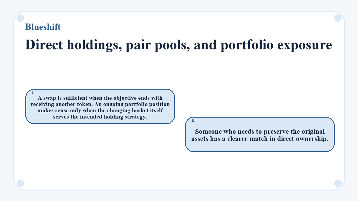 Direct holdings, pair pools, and portfolio exposure: A swap is sufficient when the objective ends with receiving another token. An ongoing portfolio position makes sense only when the changing basket itself serves the intended holding strategy.; Someone who needs to preserve the original assets has a clearer match in direct ownership.